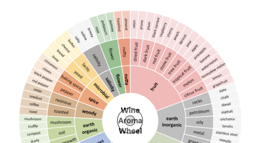 April WOTM: Who Put Forest Floor In My Glass?